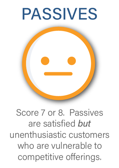 Passive Customer