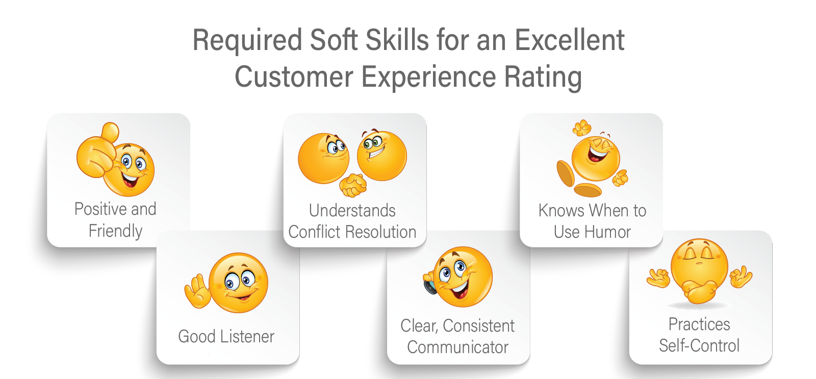 Customer Feedback Scores - Required Soft Skills for an Excellent CX rating