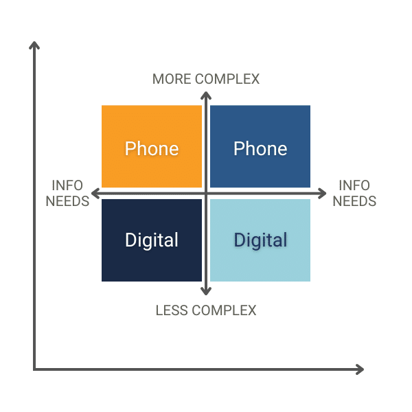 Customer Feedback That Really Fuels Change