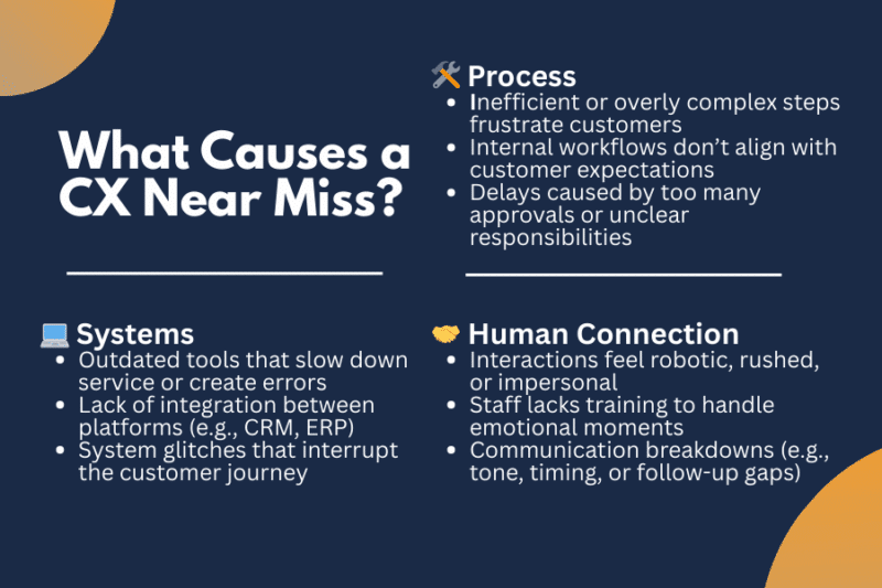 What Causes a CX Near Miss? CX Protocols